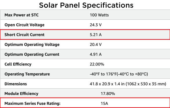 Renogy 100W solar panel specifications and indicating location of short circuit current (IscA) and maximum series fuse rating