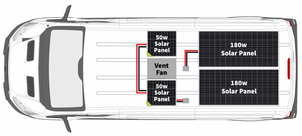 A camper van roof showing 4 solar panels of mixed sizes