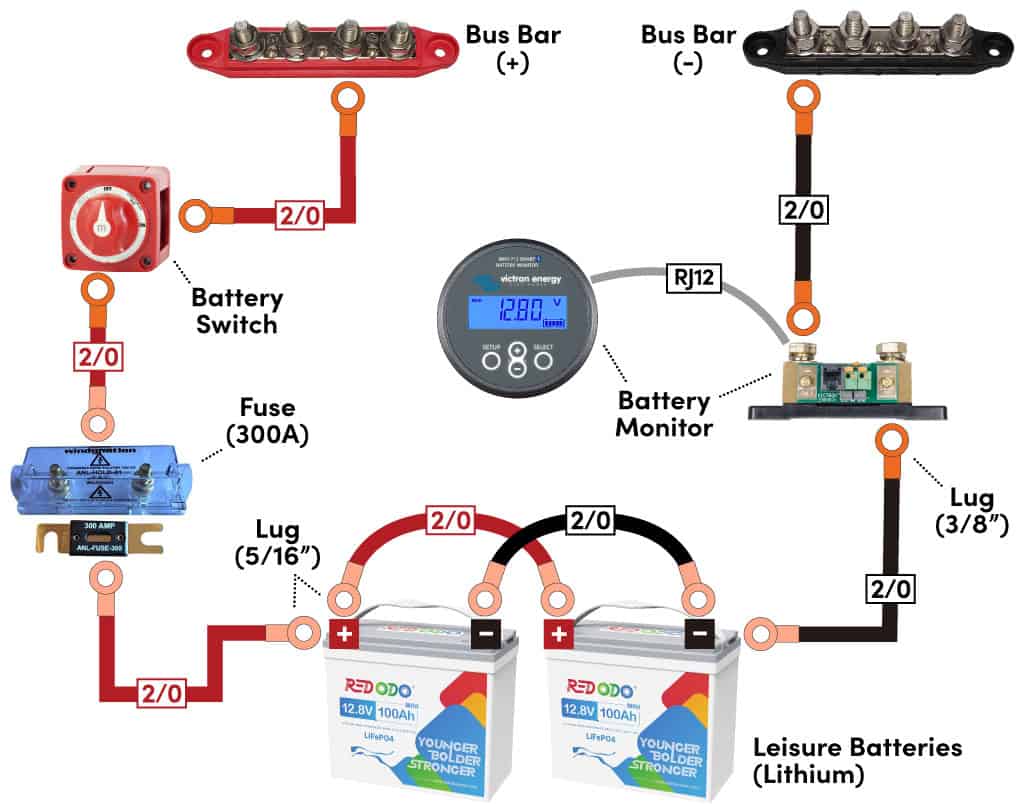 Wiring diagram connecting 12V leisure batteries to bus bars