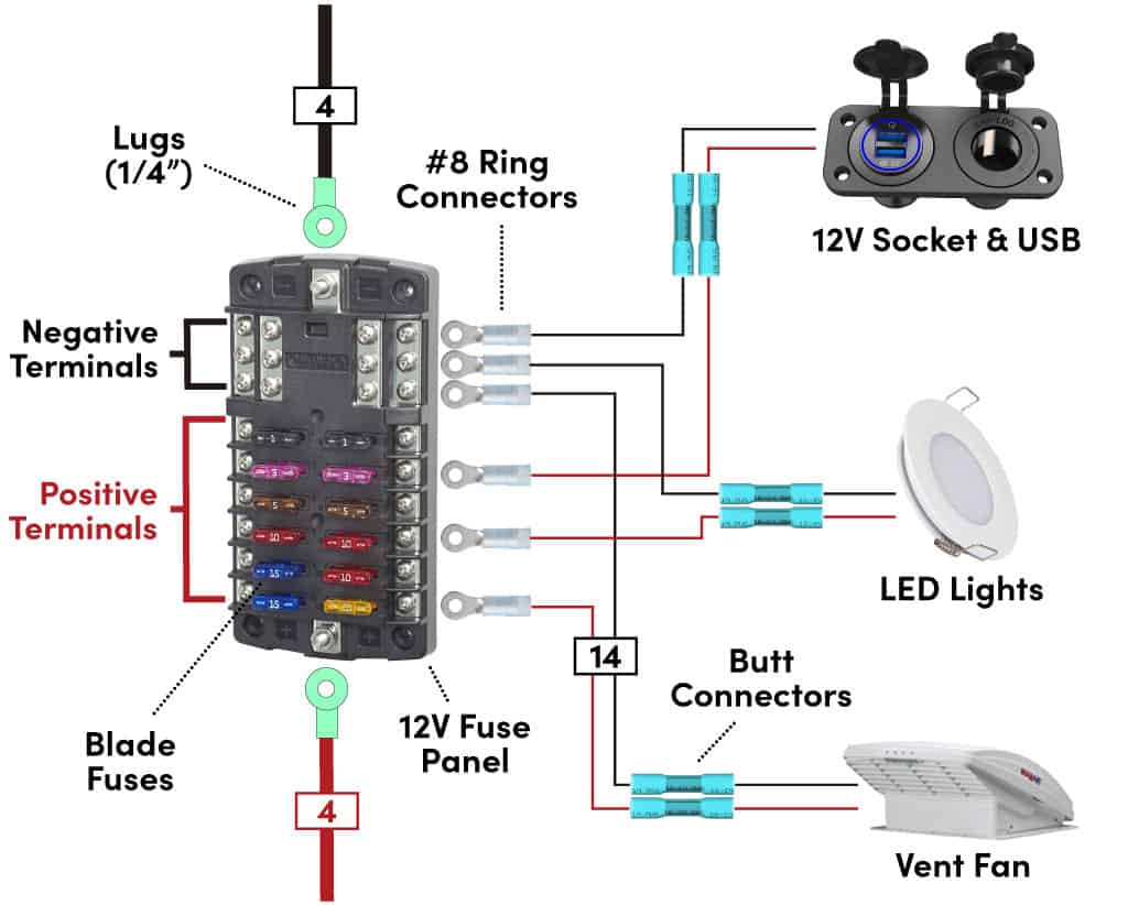 Wiring diagram connecting the 12V fuse panel to individual 12V devices