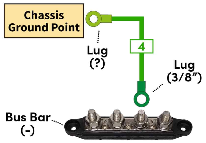 Connecting the negative bus bar to a ground point on vehicle chassis with 4 gauge wire.