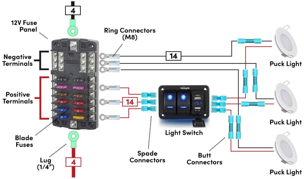 Wiring 12V fuse panel to LED lights for camper vans