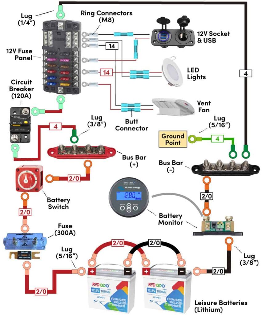 Complete camper van 12V wiring diagram connecting leisure batteries to 12V devices