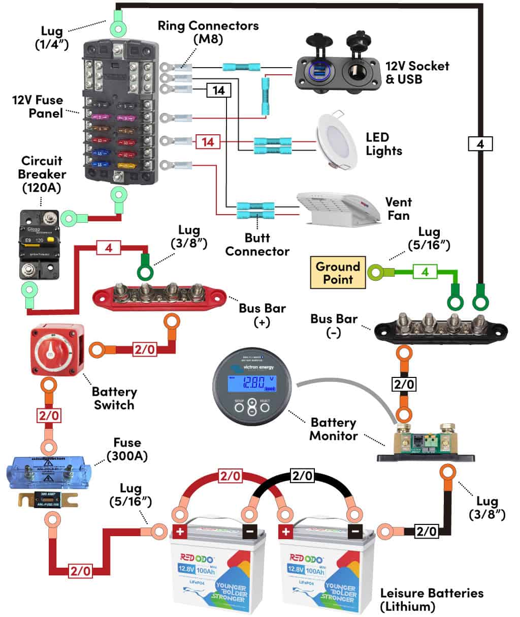 Complete camper van 12V wiring diagram connecting leisure batteries to 12V devices
