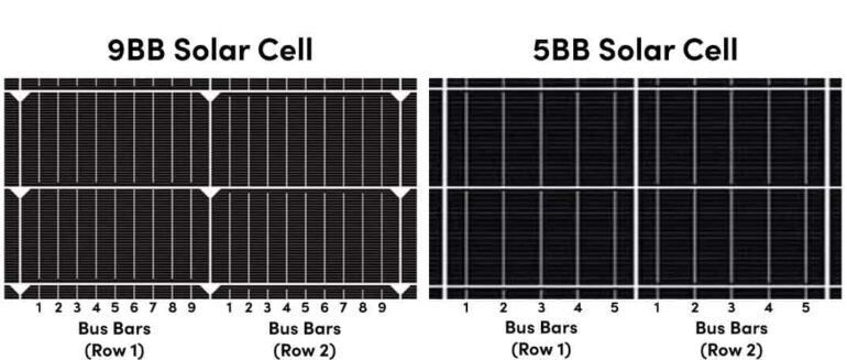 9BB solar panels vs. 5BB solar panels