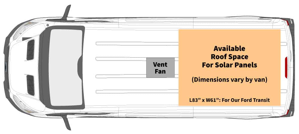 Showing the free available space for solar panels on a camper van roof