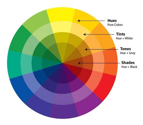 Standard color picking wheel