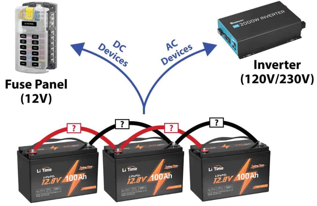 Three leisure batteries providing power to a 12V fuse panel and an inverter.