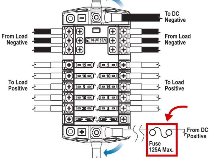 Blue Sea Systems fuse panel wiring schematic indicating a maximum fuse rating of 125 amps.