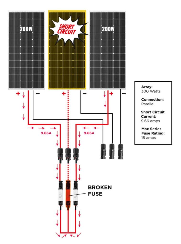 Broken fuse preventing fire