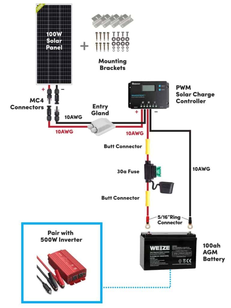 Budget solar system diagram for less than $450