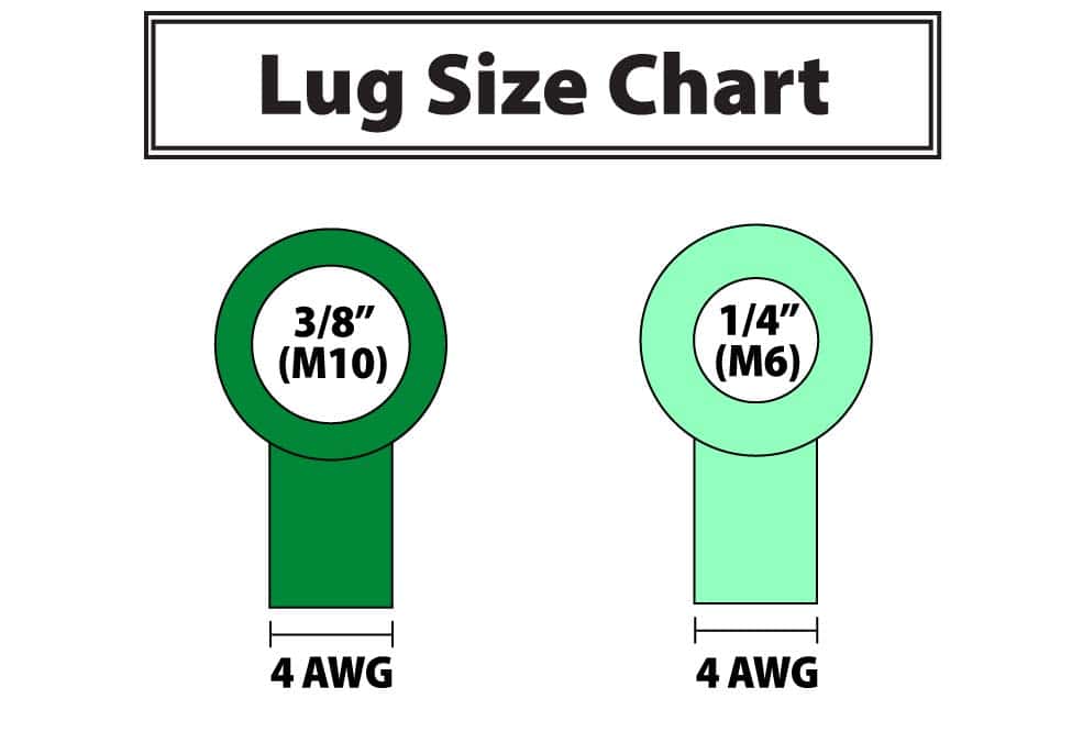 Two lugs with 4 AWG neck sizes. The dark green lug has a 3/8" ring diameter and the light green lug as a 1/4" ring diameter.
