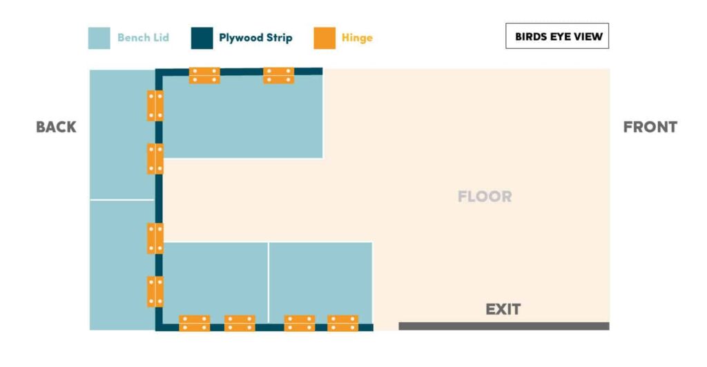 Camper van bed floorplan graphic indicating location of hinges