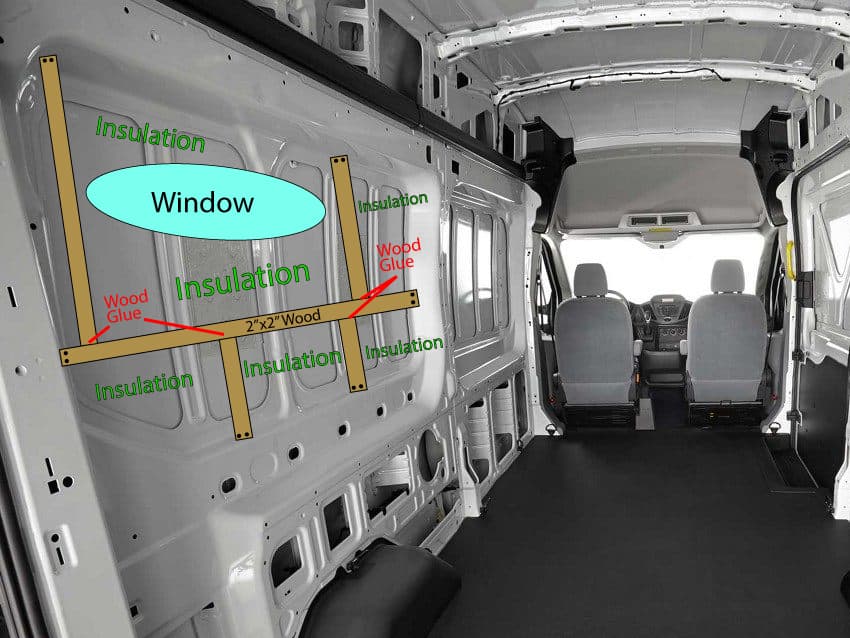 Camper van wall middle furring strip example