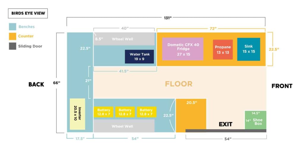 Birds eye view of camper van floor plan design, including bed and kitchen counter