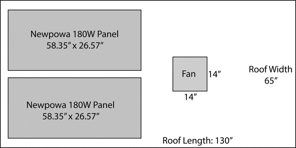 Camper Van Roof With Solar Panels Diagram