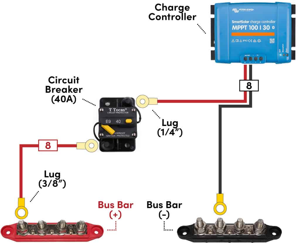 Wiring solar charge controller to bus bars & indicating wire size.
