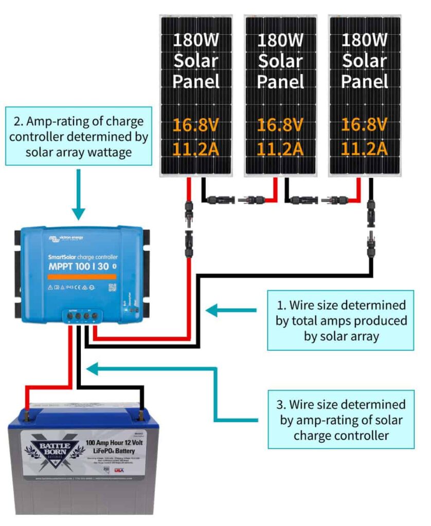 Wiring diagram with a summary of factors that determine solar wire size
