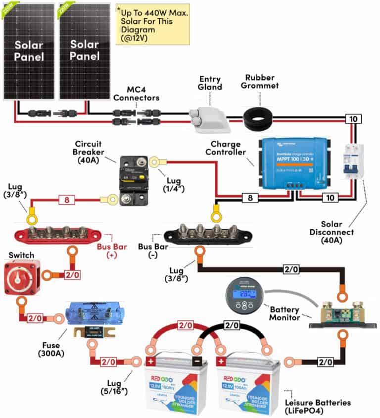 Complete solar wiring diagram for camper vans for up to 440W of solar