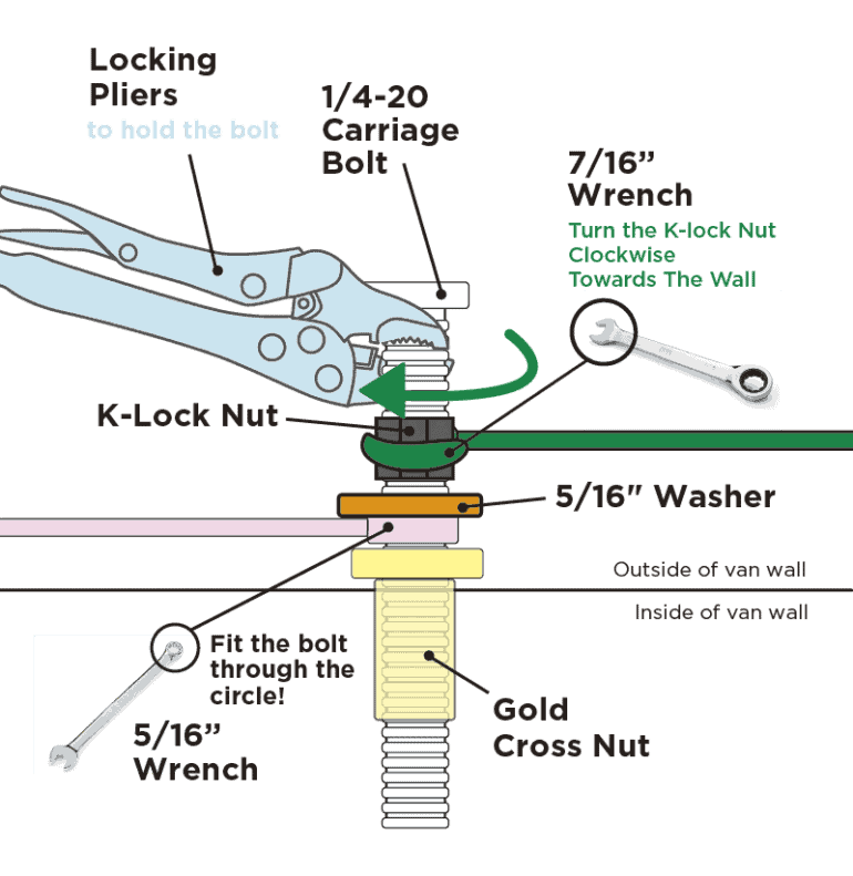 Cross nut installation diagram using DIY tools