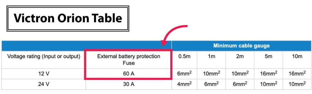 Victron Orion DC-DC charger user manual excerpt indicating 60A fuse size rating.