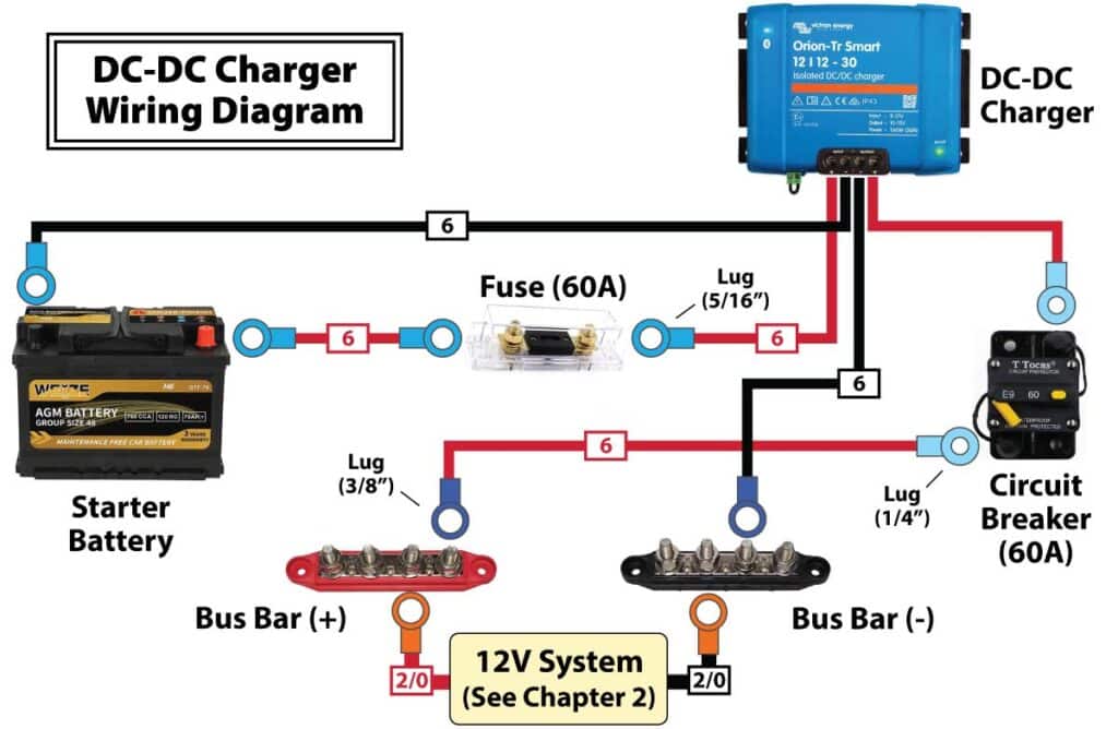 Complete alternator charging wiring diagram including a DC-DC charger, starter battery, and bus bars.