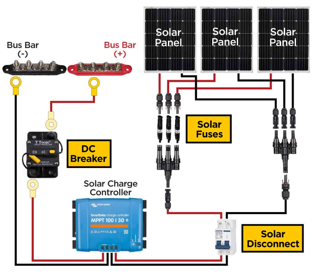 Solar wiring diagram showing the three areas of a solar system where fuses and/or circuit breakers need to be installed.