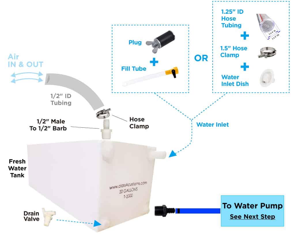 Connecting various plumbing components to a fixed water tank