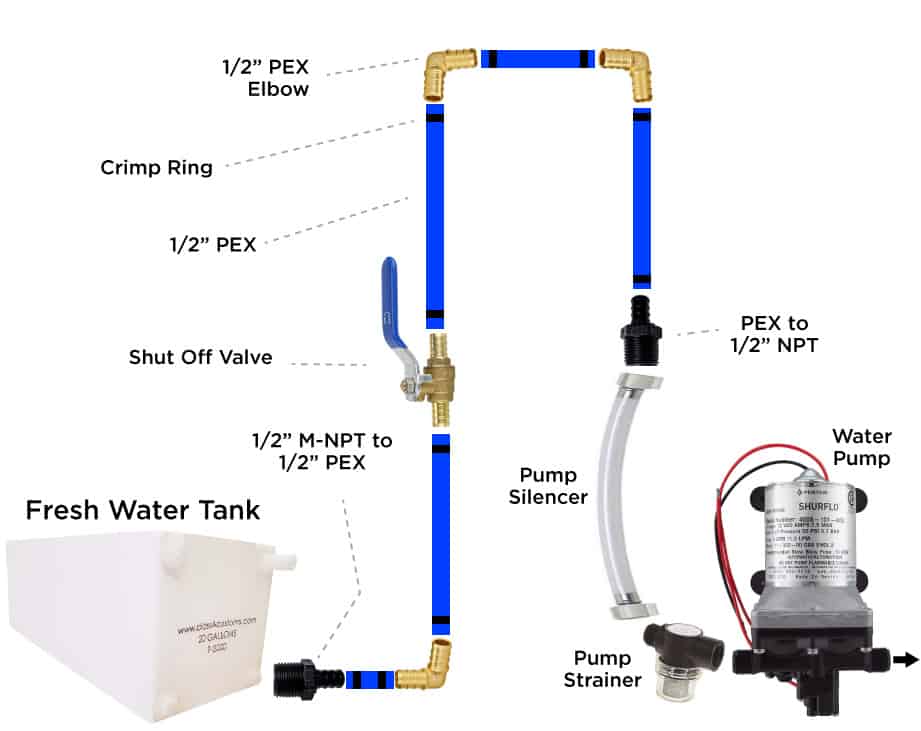 Connecting the fixed water tank to the 12V water pump.