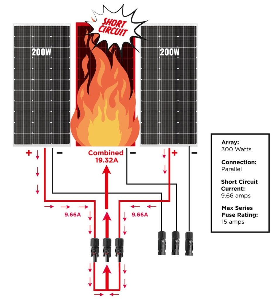 Short circuit in solar array leading to a fire