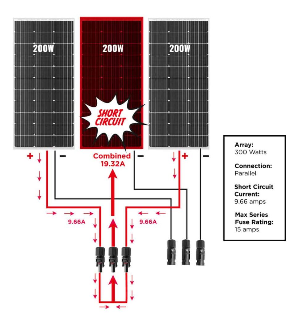 Short circuit in solar array without a fuse