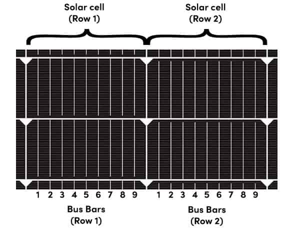 What is a 9BB solar panel? Indicating where the 9 bus bars are