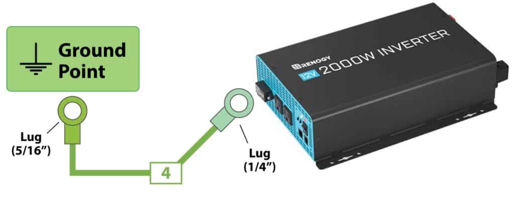 Inverter connected to a designated ground point.