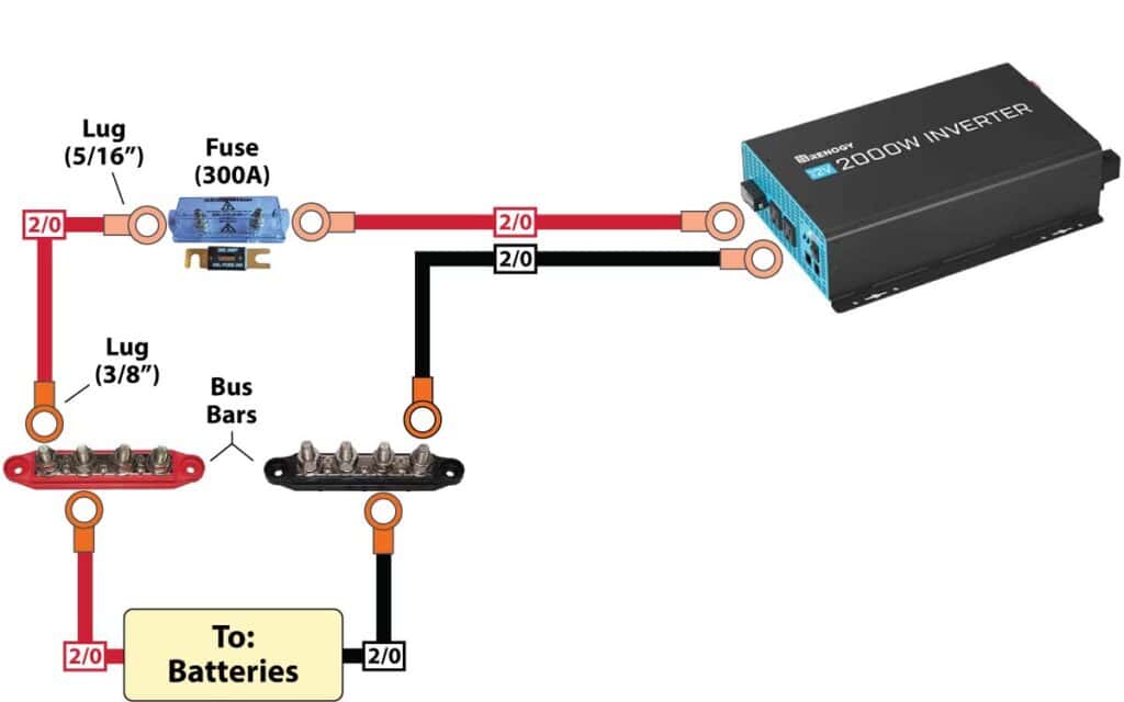 Wiring diagram connecting a 2000W inverter to the bus bars and the batteries