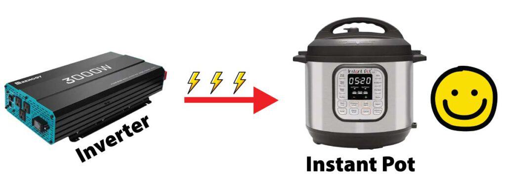 Instant Pot providing 120V power to an Instant Pot electric pressure cooker.