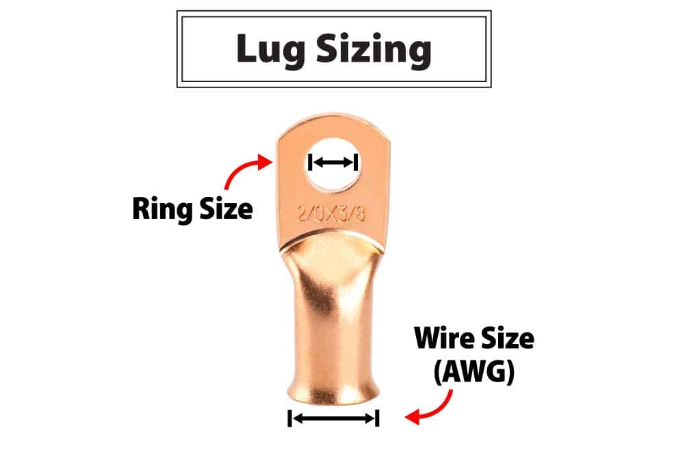 Lug sizing graphic indicating the lug's ring size, which will fit over the terminal post, and the neck size, where the wire is inserted.
