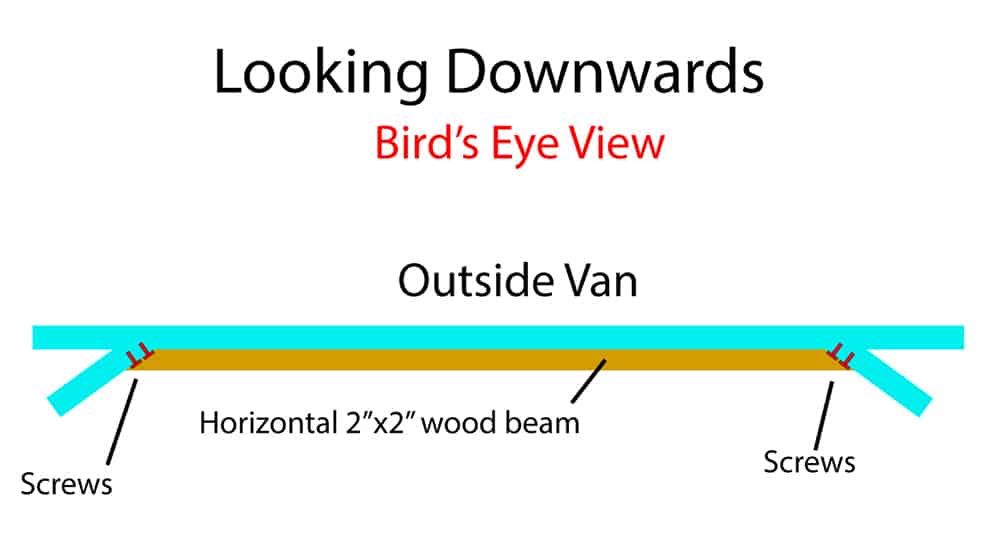 Middle panel wall furring strip illustrated diagram