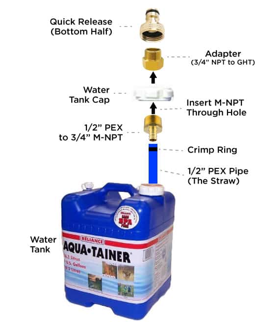 Modifying the water container cap