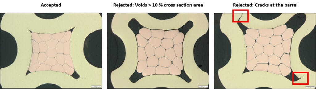 Three different cross section of a lug crimped over electrical wire. Wires that are too small for the lug end up with large empty voids inside the lug, which causes the lug structure to crack.