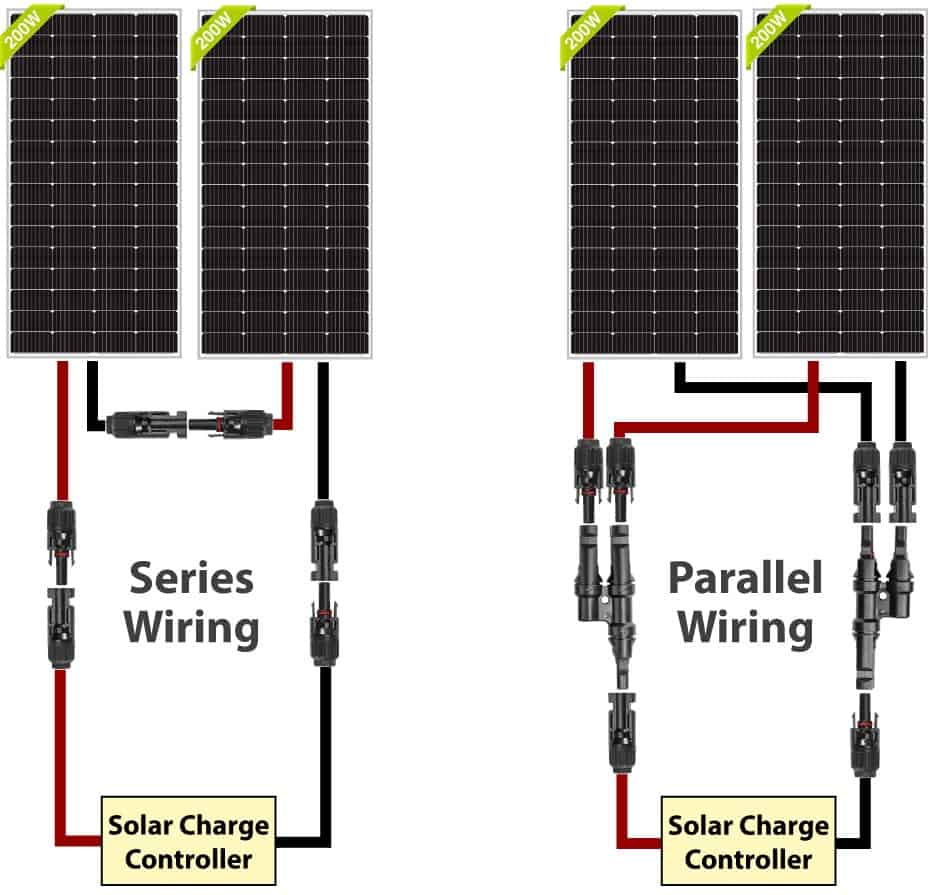 Two solar panels wired in series and two solar panels wired in parallel