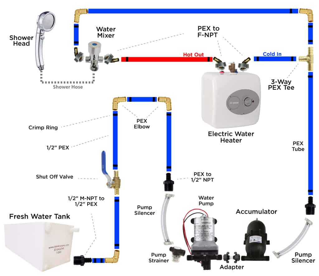 Shower plumbing diagram for camper vans that includes connection to an electric hot water heater.