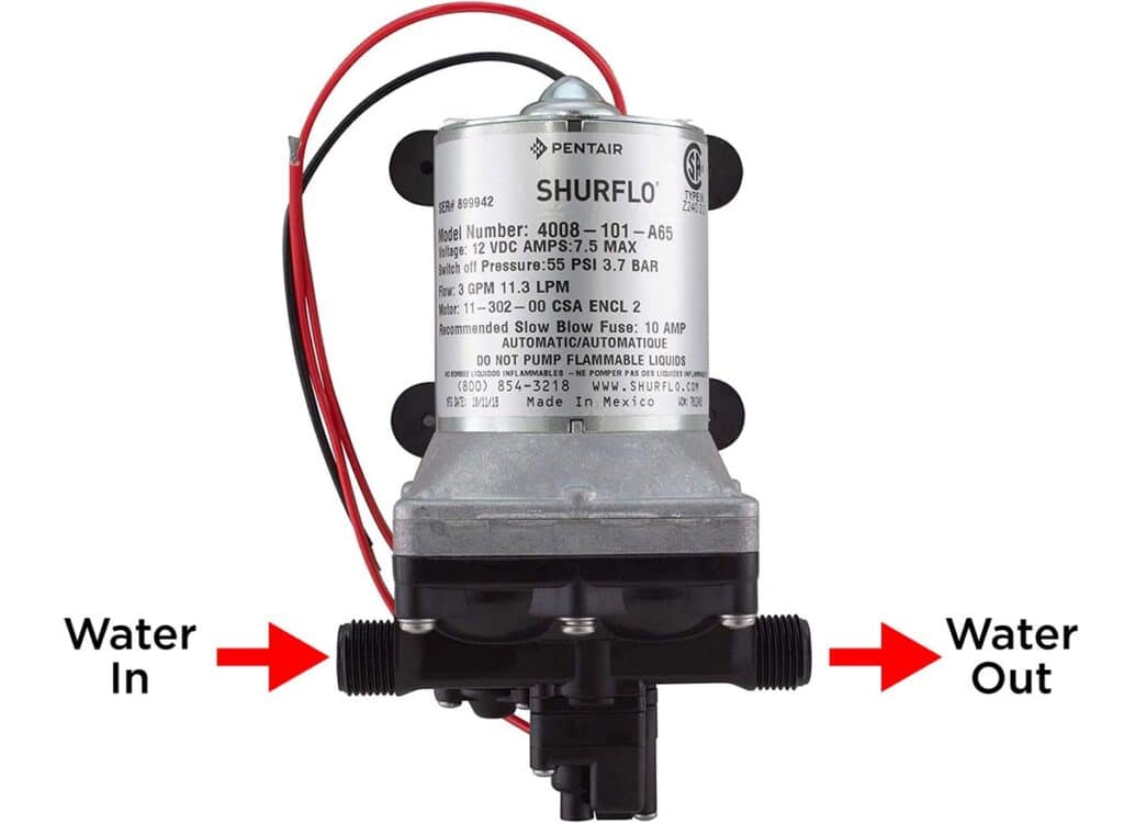 Graphic indicating water flow direction within a Shurflo water pump