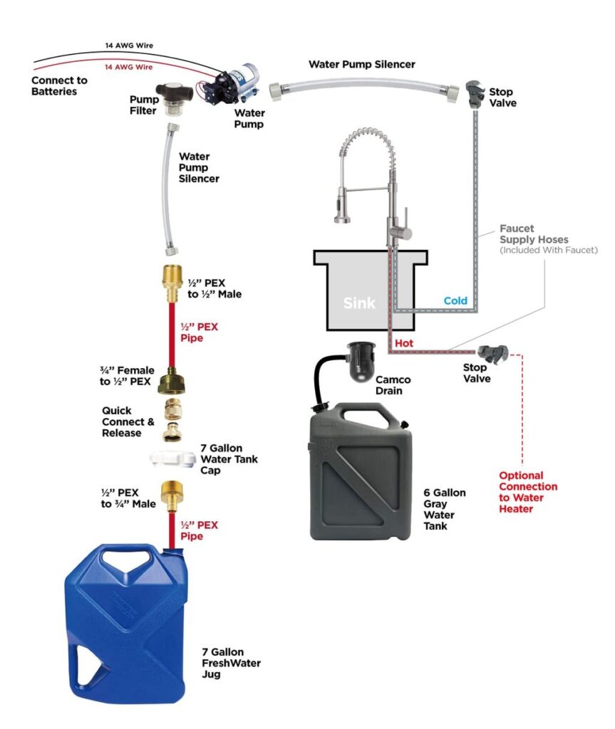 RV sink and faucet plumbing diagram