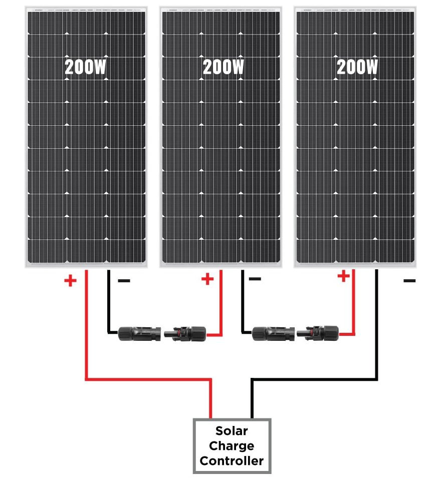 Three solar panels wired in series