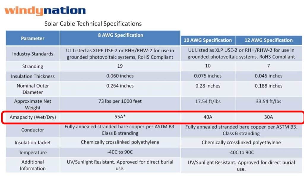 windynation-solar-ampacity-table The wire specifications of Windynation's 8 AWG, 10 AWG, and 12 AWG solar cables with the ampacity ratings indicated.