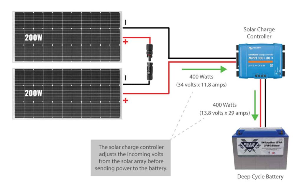Solar Charge Controller Reducing Volts Before Feeding Battery