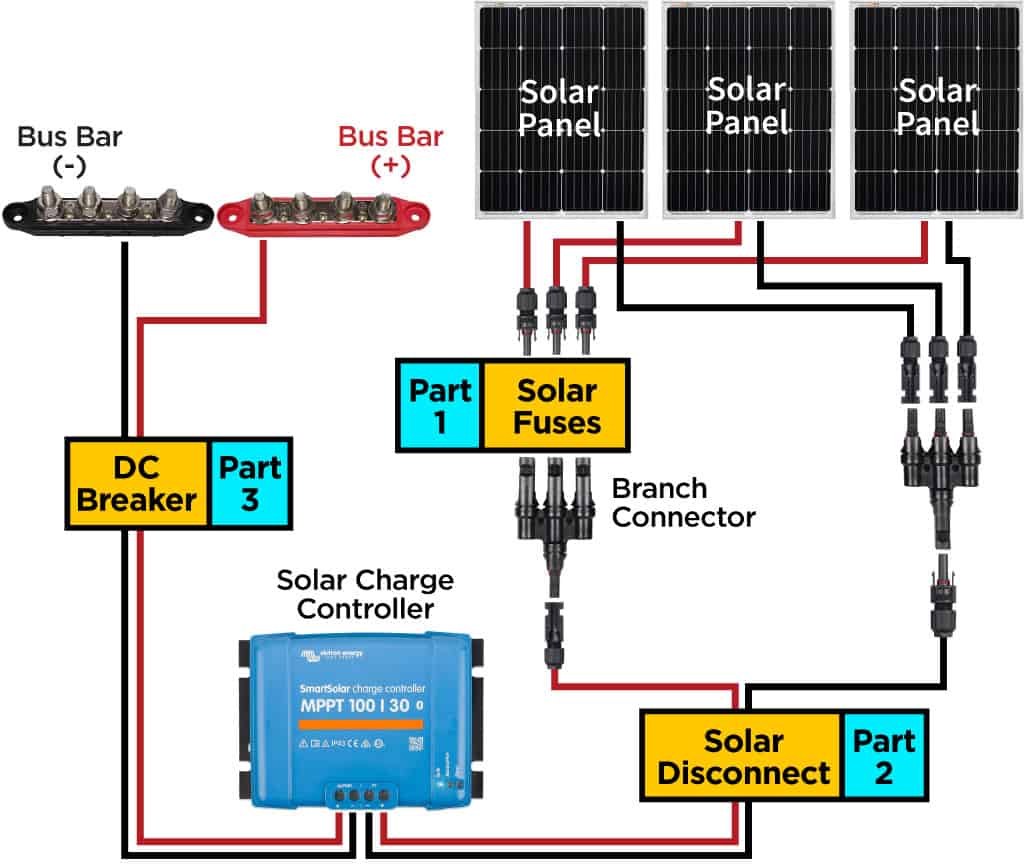 Solar fuse introduction wiring diagram showing the three areas to consider when fusing a solar system.