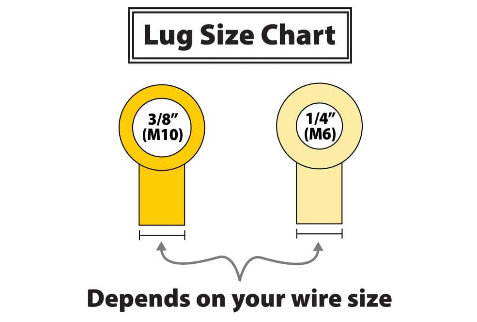 Two lugs side by side indicating the two different sizes you will need to complete this solar wiring step.