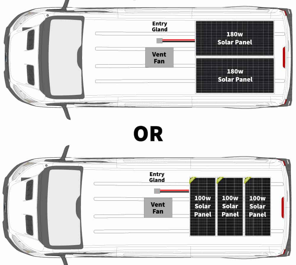 Laying solar panels lengthwise vs. widthwise on a camper van roof
