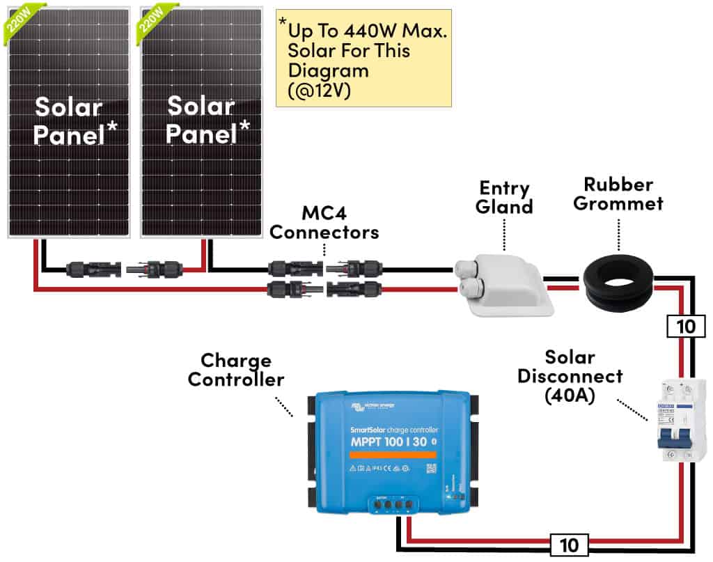 Wiring the solar panels to charge controller with wire size recommendations